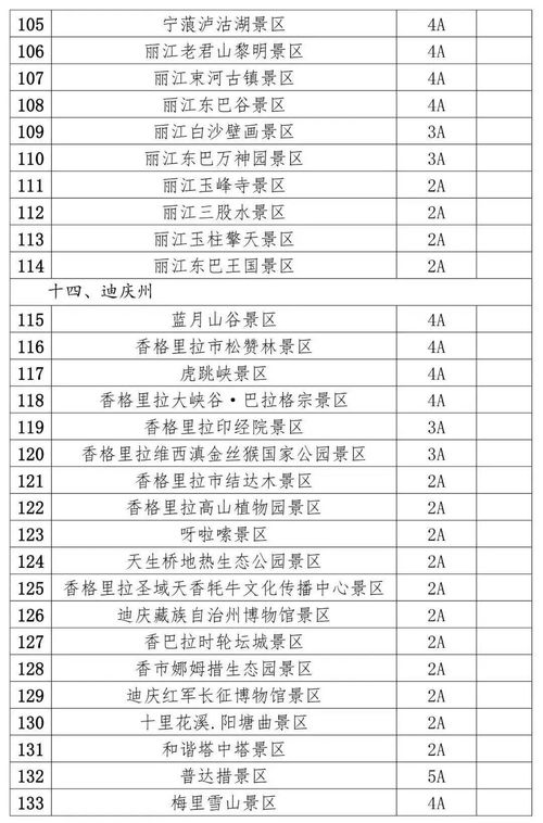 上海旅行社一览表出炉 寻觅最佳出行选择